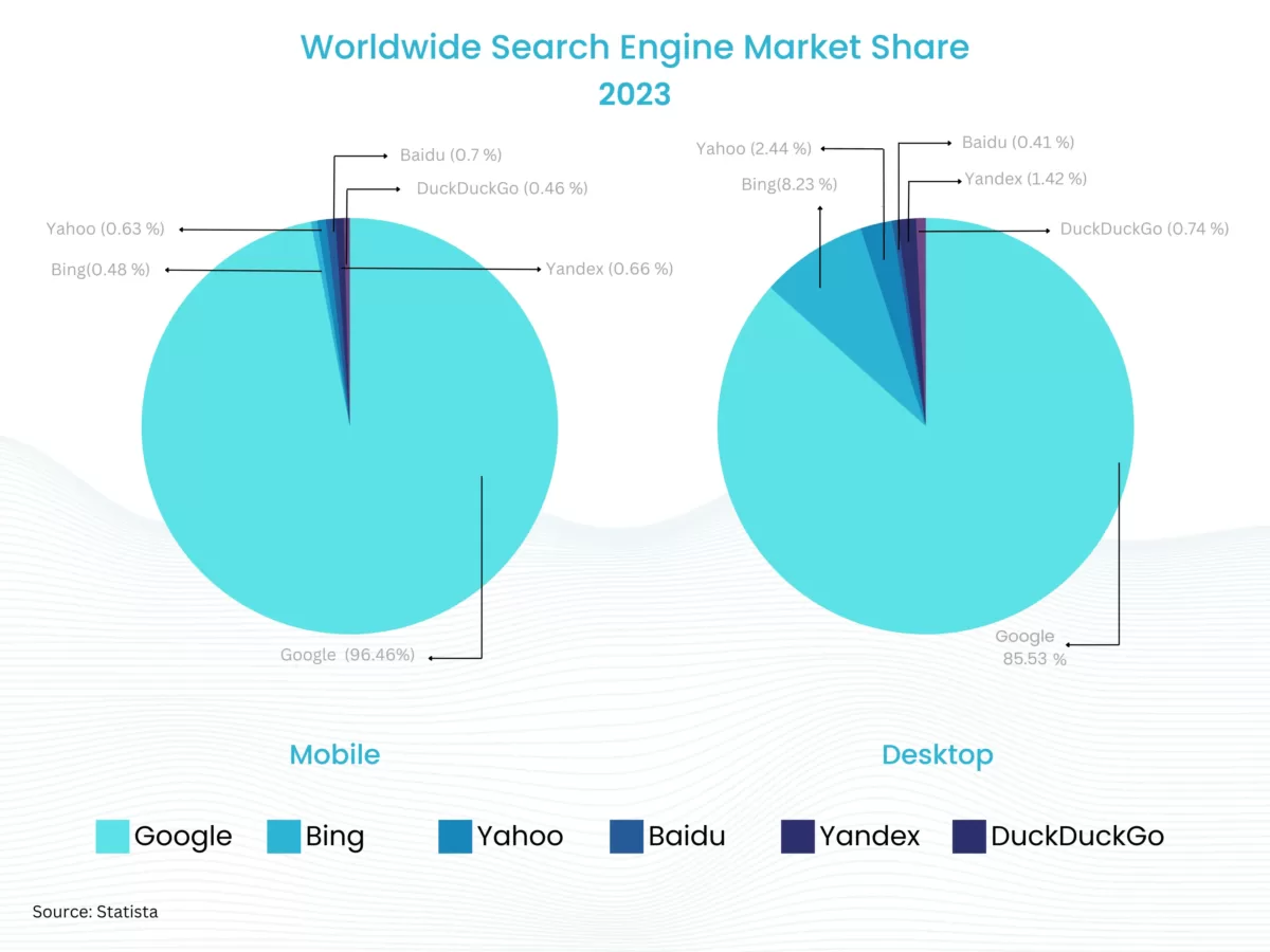 worldwide-market-share