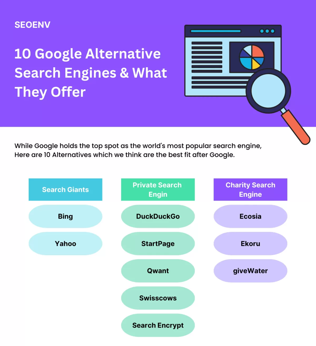 google-alternative-search-engines