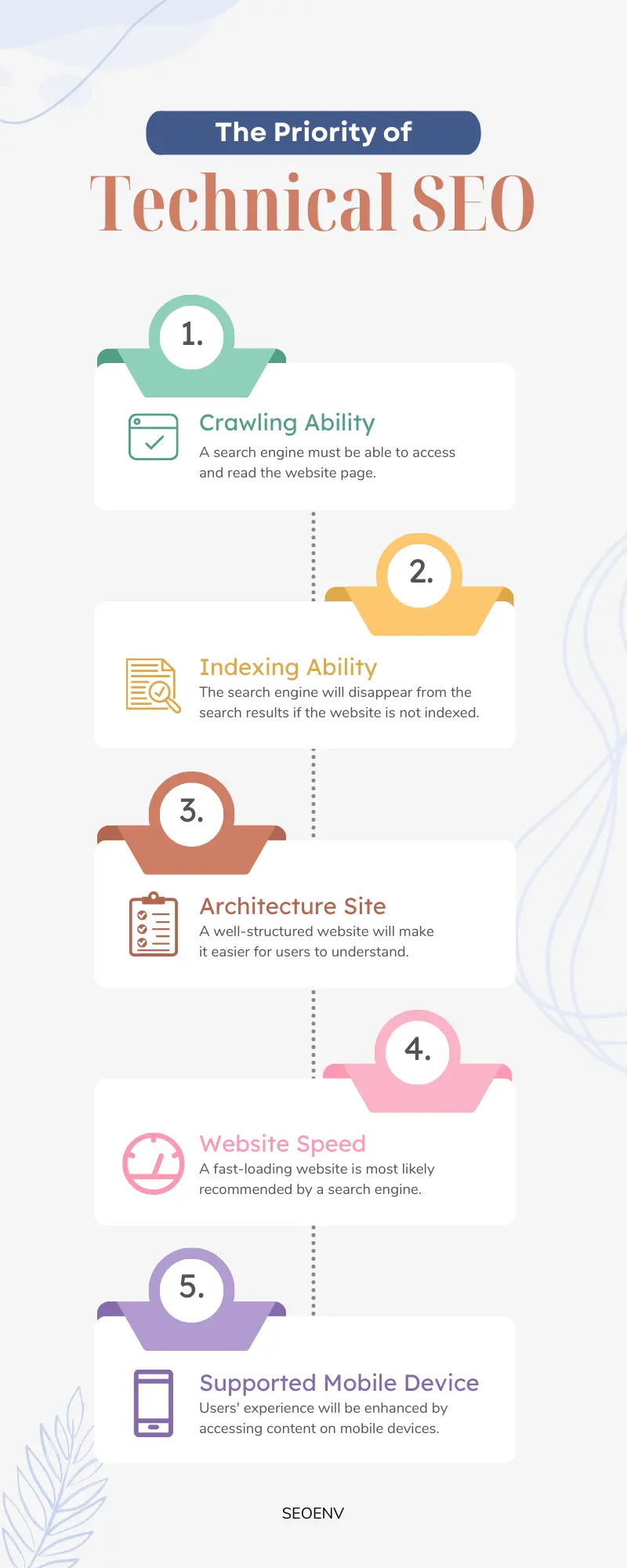 The priority of technical seo