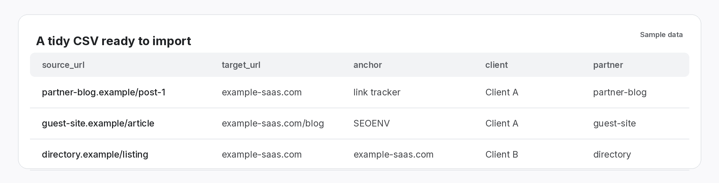 backlink-csv-import-sample-rows Sample CSV rows with source URL, target URL, anchor, client and partner columns ready to import