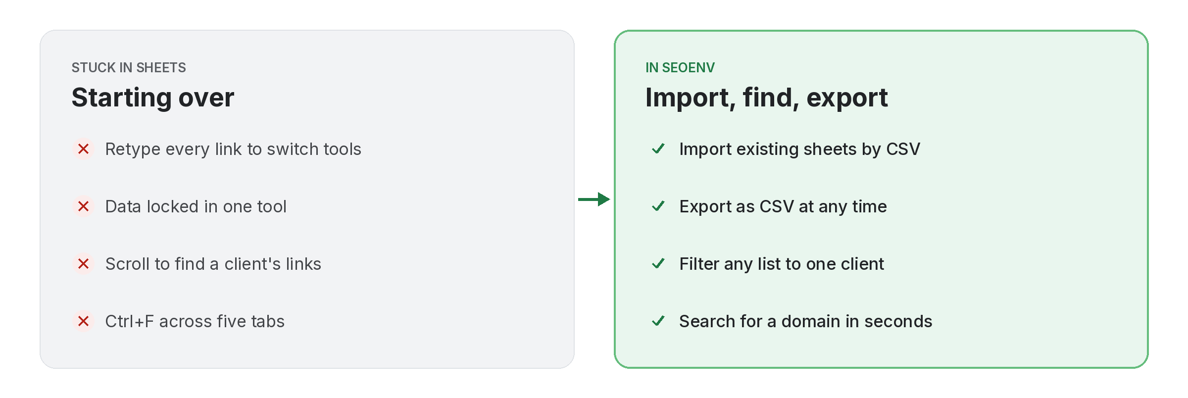 csv-import-export-before-after Comparison of tracking csv import & export and client filter & search work by hand versus with CSV import & export and client filter & search in SEOENV