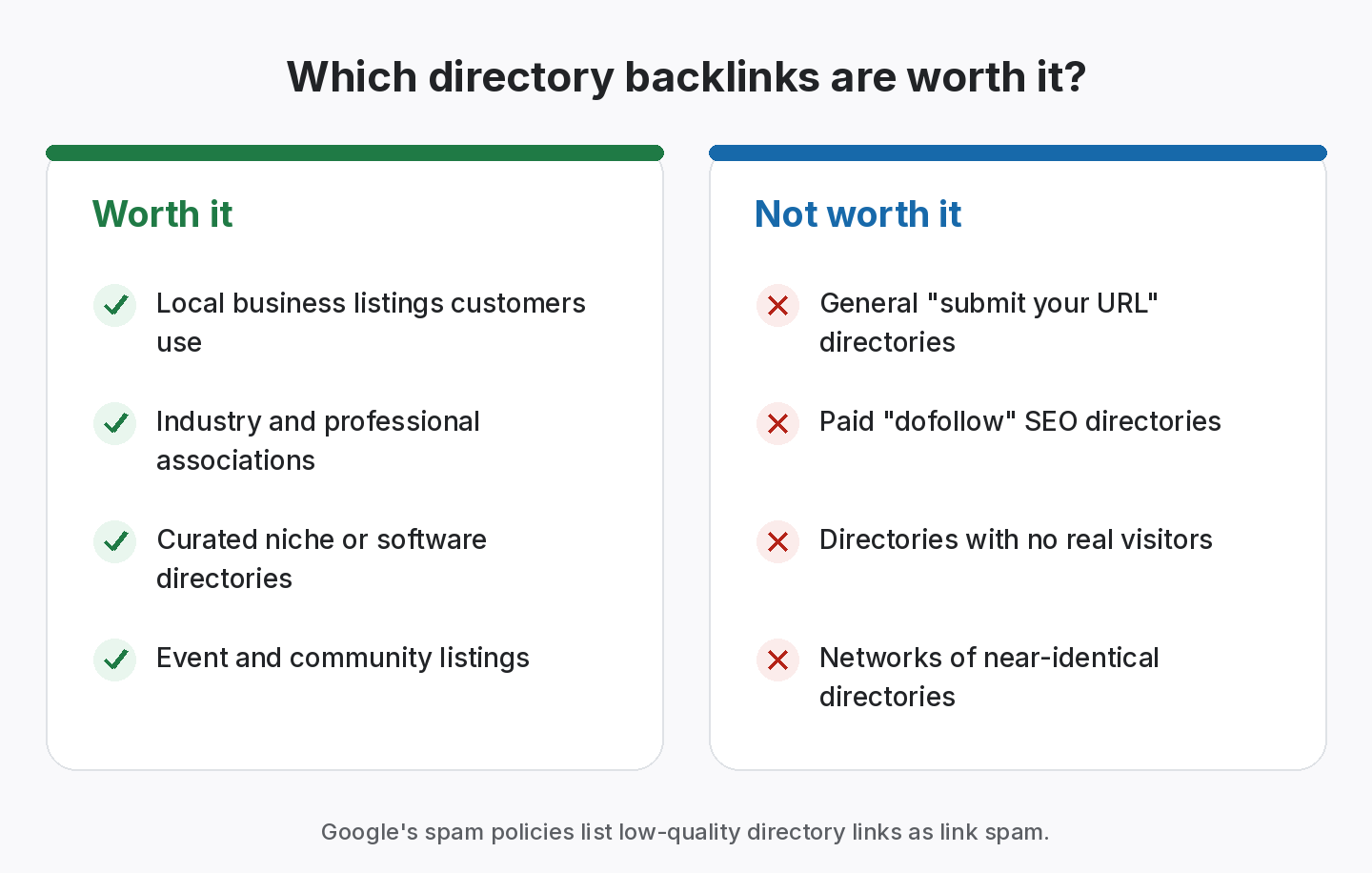 Which directory backlinks are worth it: local business listings, industry associations and curated niche directories are worth it, while general submit-your-URL directories and paid SEO link directories are not