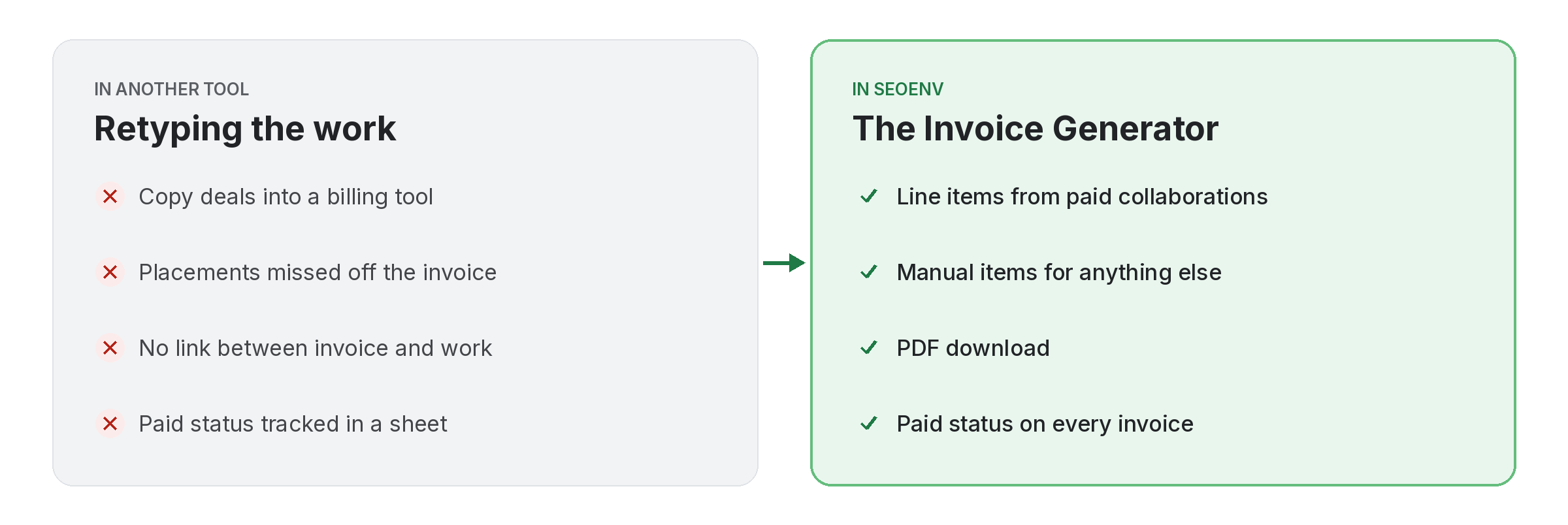 invoice-generator-before-after Comparison of tracking invoice generator work by hand versus with Invoice Generator in SEOENV
