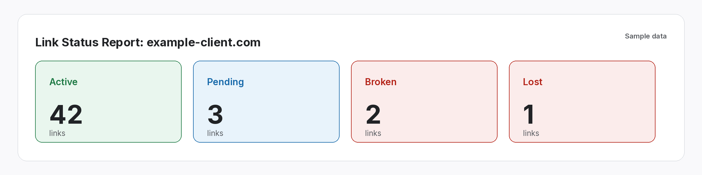 link-status-report-summary-strip Link Status Report summary for a sample client showing counts of Active, Pending, Broken and Lost links
