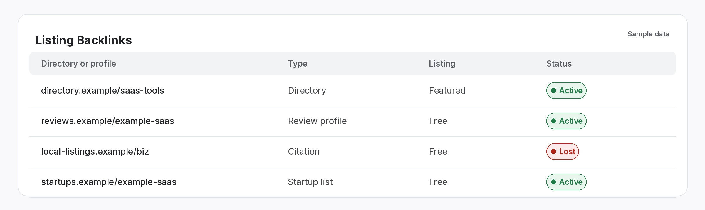 listing-backlinks-directory-table Listing Backlinks table with sample directories, review profiles and citations, listing type and status