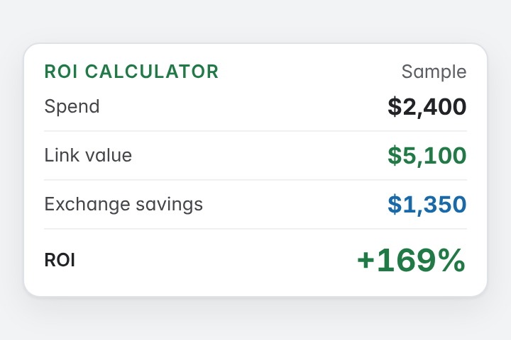 ROI calculator card showing spend, link value and exchange savings (sample numbers)