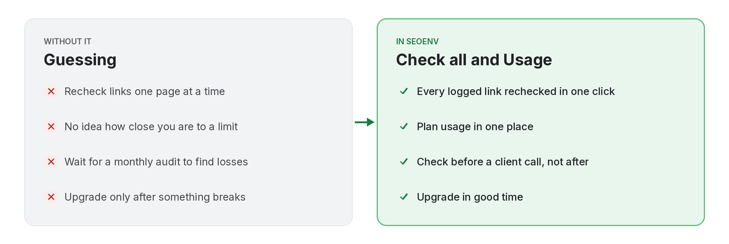usage-check-all-before-after Comparison of tracking usage and check all work by hand versus with Usage and Check all in SEOENV